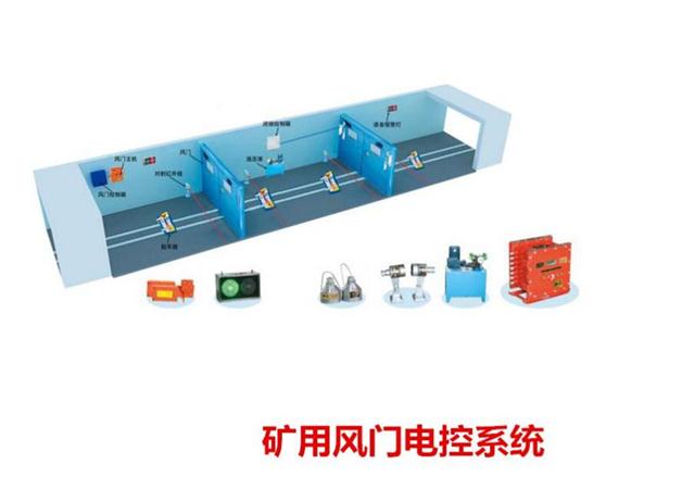 ZMK127風(fēng)門電液自動控制裝置
